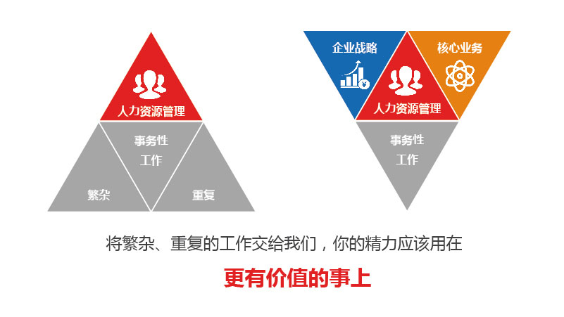 岗位外包公司备受用工企业青睐的理由是什么？